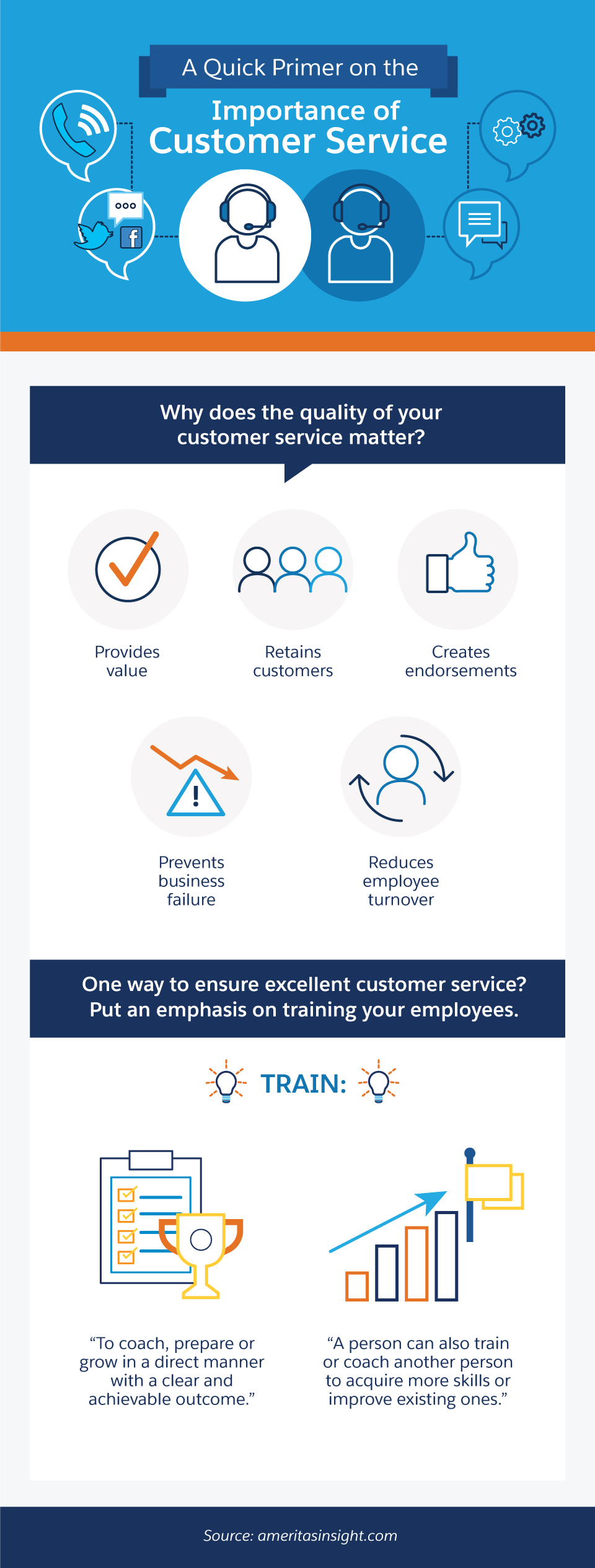 customer service training case studies